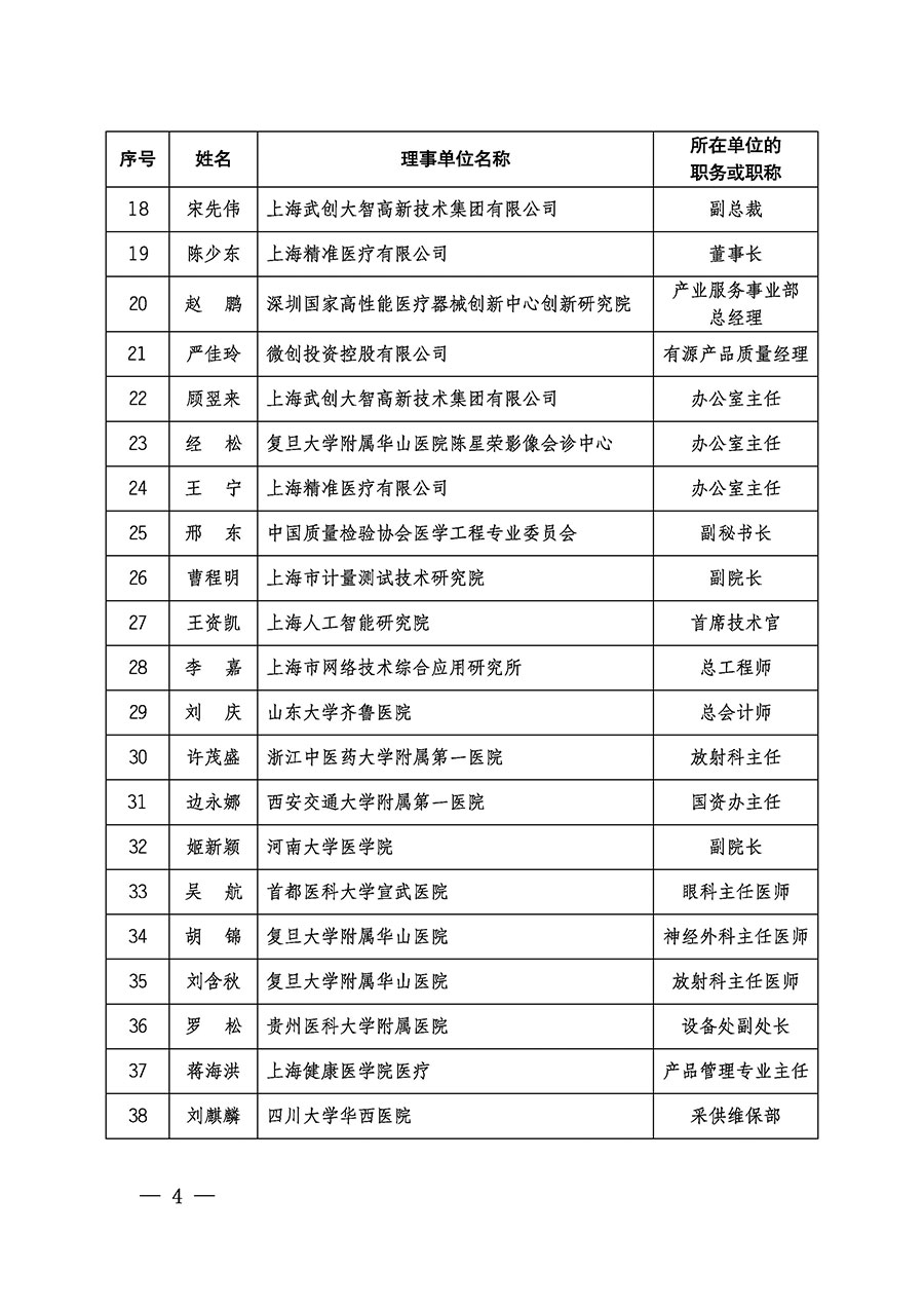 中國質(zhì)量檢驗協(xié)會關(guān)于醫(yī)學(xué)工程專業(yè)委員會成立大會暨第一次會員代表大會和第一屆理事會相關(guān)表決結(jié)果的公告(中檢辦發(fā)〔2022〕29號)