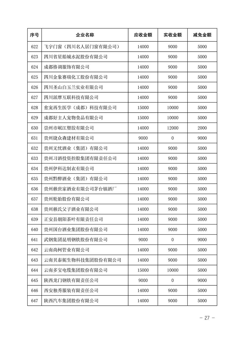 中國質(zhì)量檢驗(yàn)協(xié)會(huì)關(guān)于發(fā)布《2023年全國“質(zhì)量月”活動(dòng)減免部分企業(yè)服務(wù)費(fèi)用明細(xì)列表》的公告