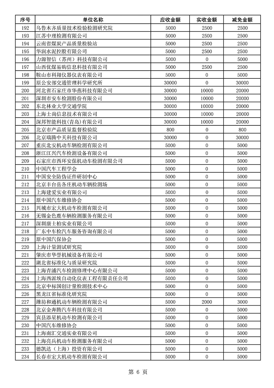 中國質(zhì)量檢驗協(xié)會關(guān)于發(fā)布2020年度部分會員會費減免情況的公告