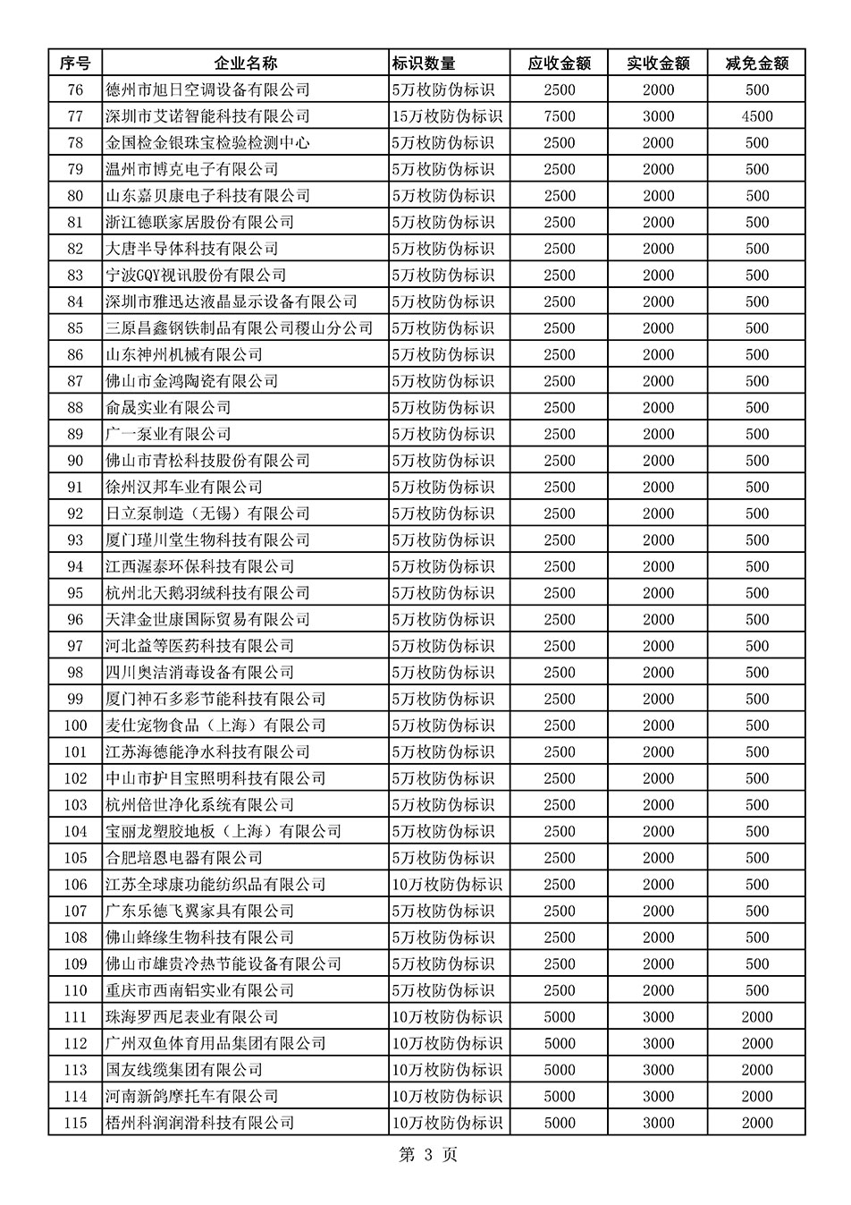 中國質(zhì)量檢驗(yàn)協(xié)會關(guān)于發(fā)布《2021年度減免部分防偽溯源標(biāo)識應(yīng)用企業(yè)服務(wù)費(fèi)用明細(xì)列表》的公告